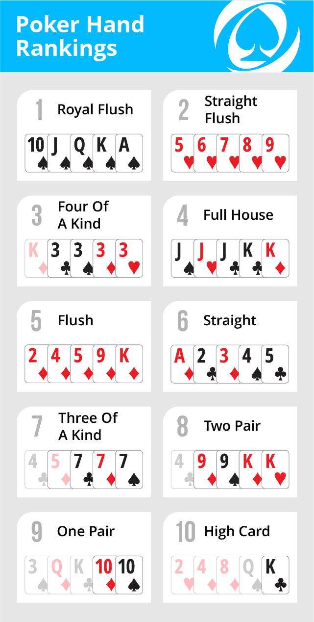 short deck poker starting hand rankings
